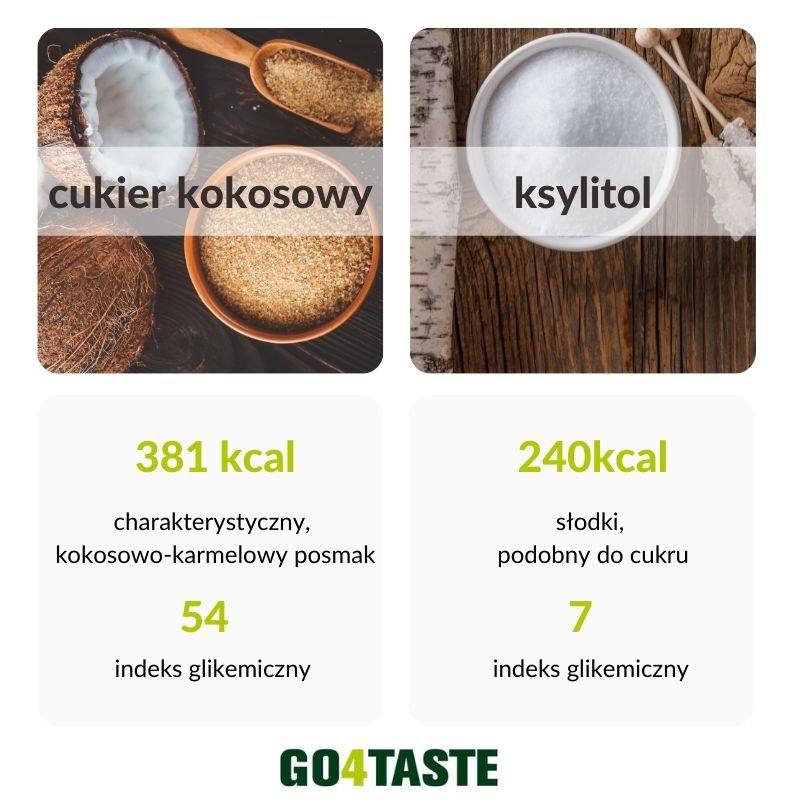 Porównanie cukru kokosowego z ksylitolem pod kątem kalorii oraz indeksu glikemicznego
