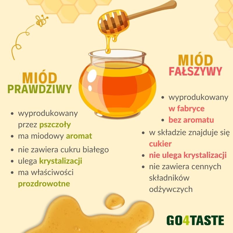Plakat porównujący miód prawdziwy i miód fałszywy