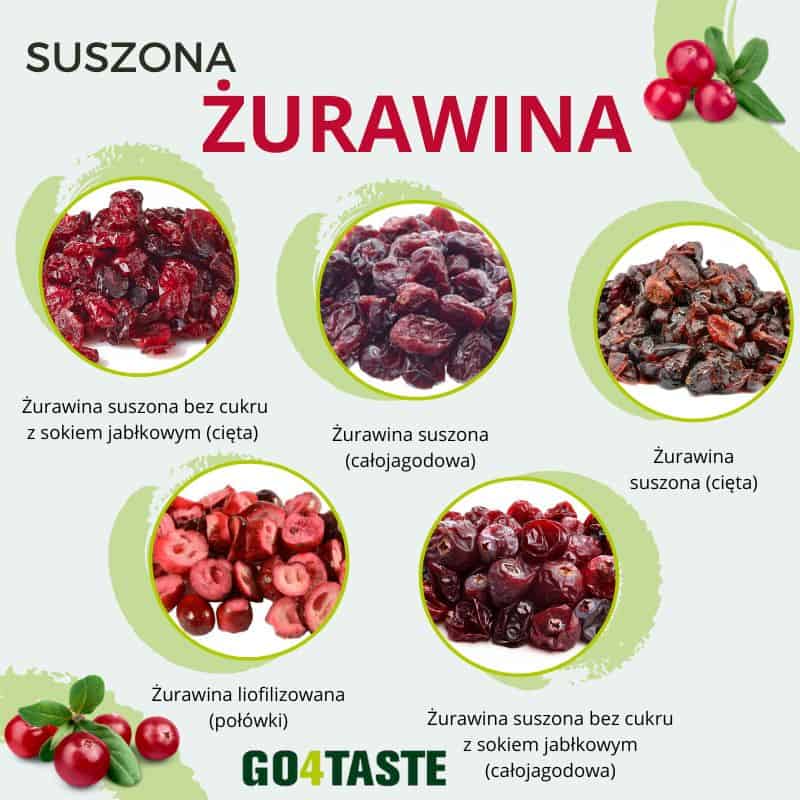 Rodzaje żurawiny na jednym obrazku: żurawina suszona bez cukru z sokiem jabłkowym, żurawina suszona całojagodowa, żurawina suszona cięta, żurawina liofilizowana, oraz żurawina suszona bez cukru z sokiem jabłkowym całojagodowa